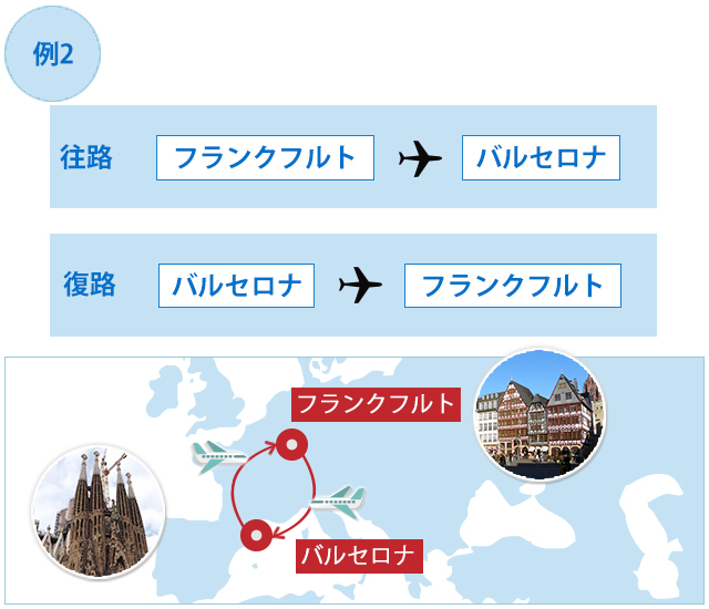 海外発着例1